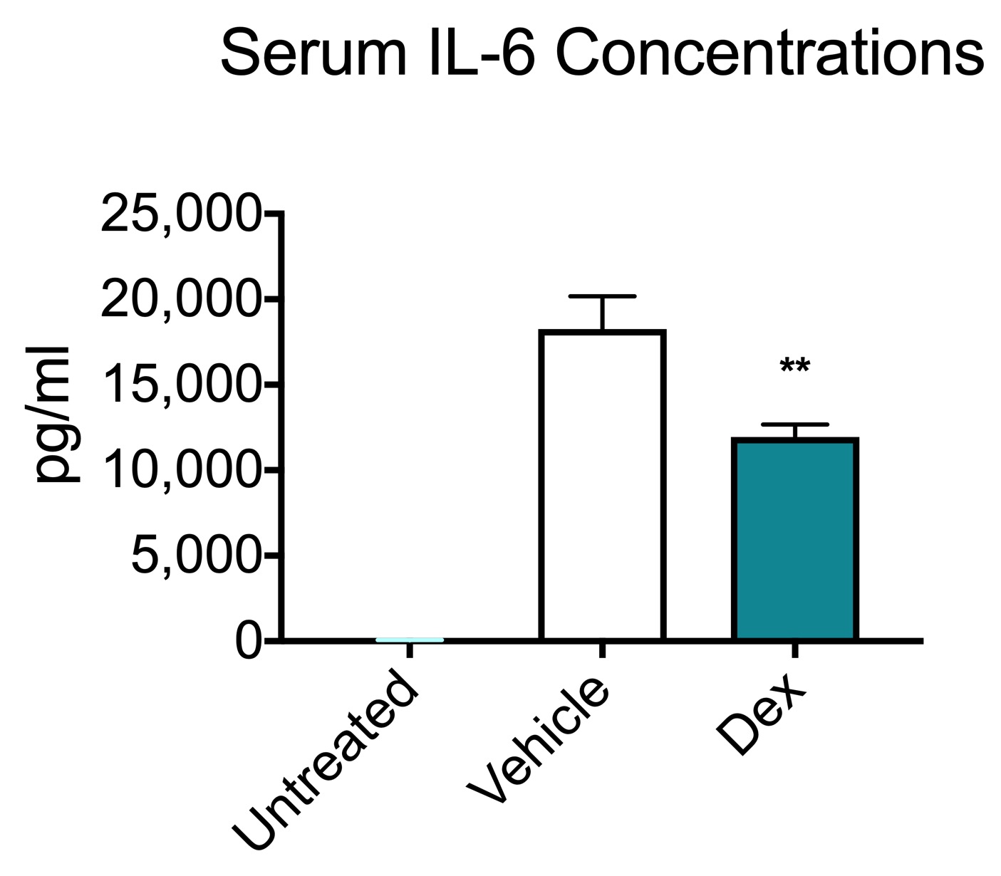cement Sült Csatlakoztassa a lps systemic inflammation mice rádium ...
